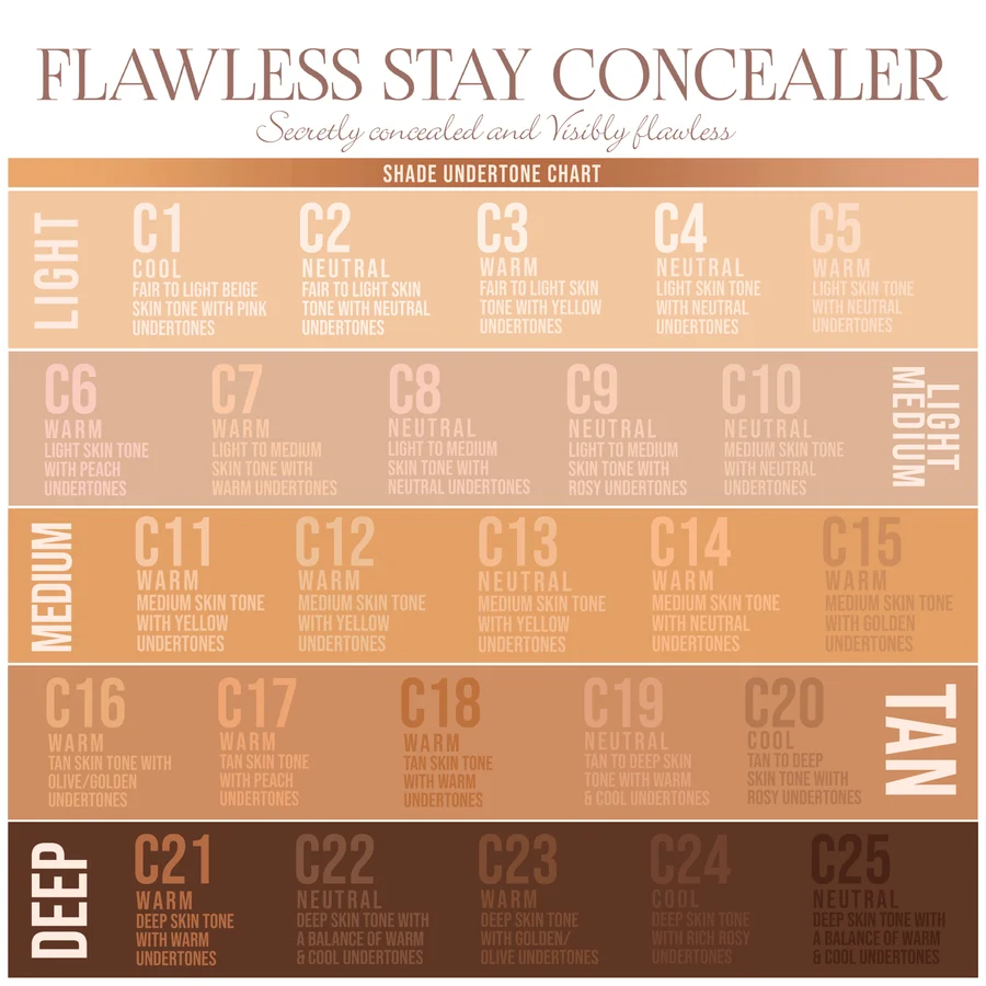 Flawless Stay Concealer